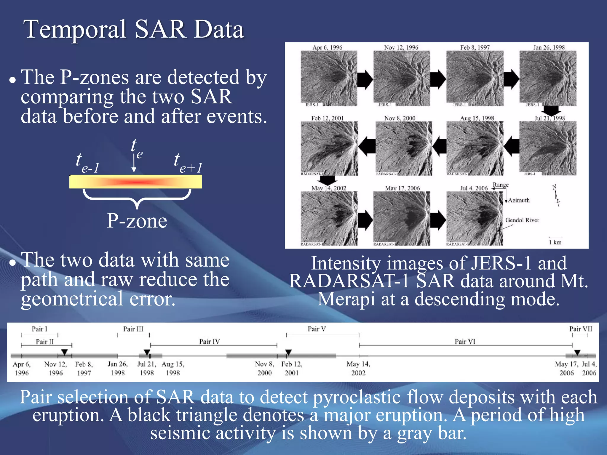 Temporal SAR Data
Pair selection of SAR data to detect pyroclastic flow deposits with each
eruption. A black triangle denotes a major eruption. A period of high
seismic activity is shown by a gray bar.
Intensity images of JERS-1 and
RADARSAT-1 SAR data around Mt.
Merapi at a descending mode.
 The P-zones are detected by
comparing the two SAR
data before and after events.
 The two data with same
path and raw reduce the
geometrical error.
te-1 te+1
P-zone
te
 