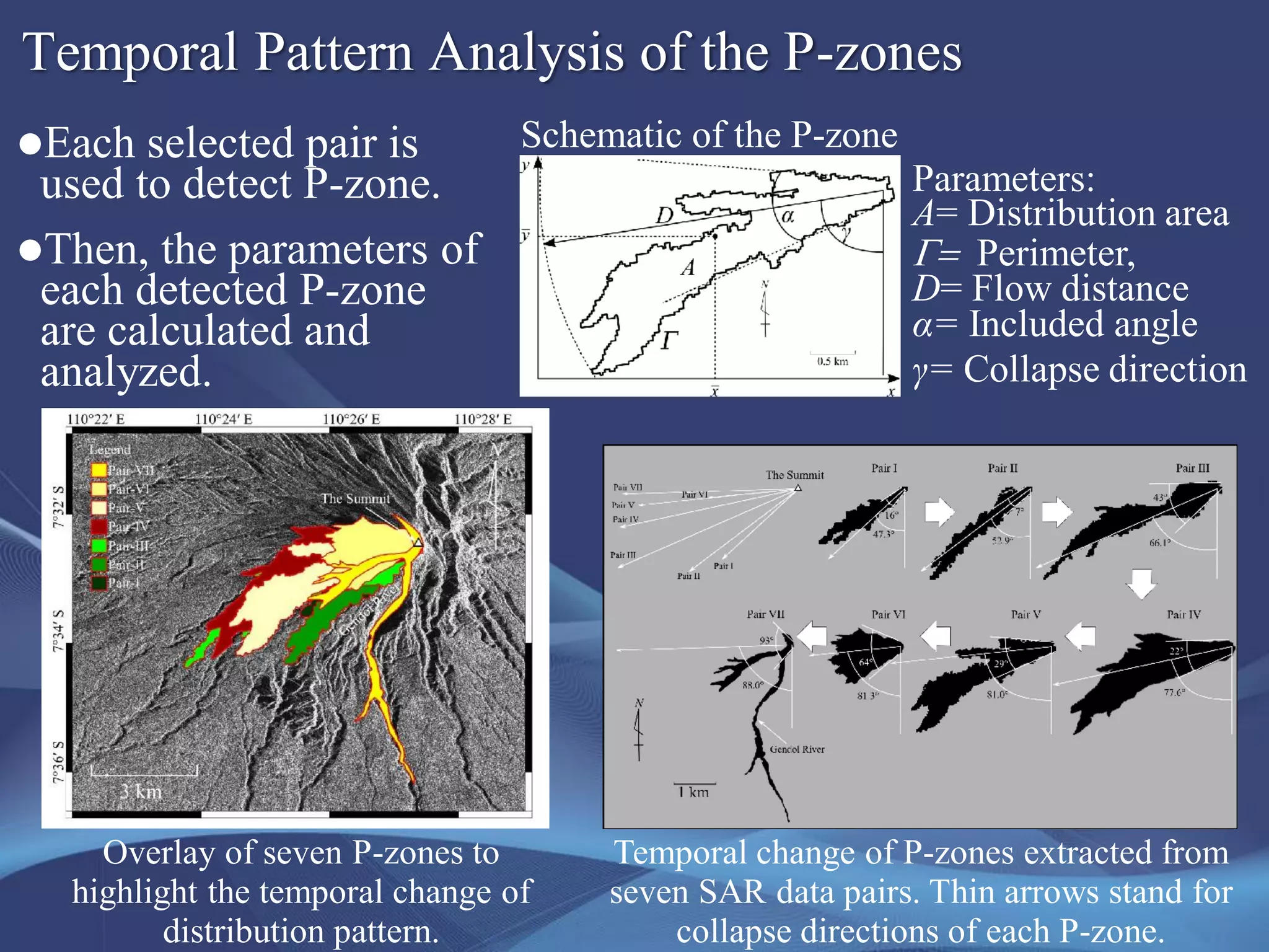 Temporal Pattern Analysis of the P-zones
Schematic of the P-zone
Parameters:
A= Distribution area
= Perimeter,
D= Flow distance
α= Included angle
γ= Collapse direction
Each selected pair is
used to detect P-zone.
Then, the parameters of
each detected P-zone
are calculated and
analyzed.
Temporal change of P-zones extracted from
seven SAR data pairs. Thin arrows stand for
collapse directions of each P-zone.
Overlay of seven P-zones to
highlight the temporal change of
distribution pattern.
 