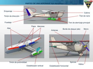 SAR-México Taller de Nociones de aviacion | PPSX