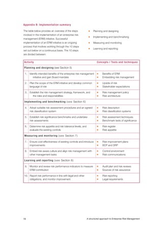 A structured approach to Enterprise Risk Management (ERM) and the ...