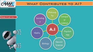 Page 7 of 15
What Contributes to AI?
A.I
Philosop
hy
Comput
er
science
Psychol
ogy
Neuron
Science
Biology
Maths
Sociolog
y
 