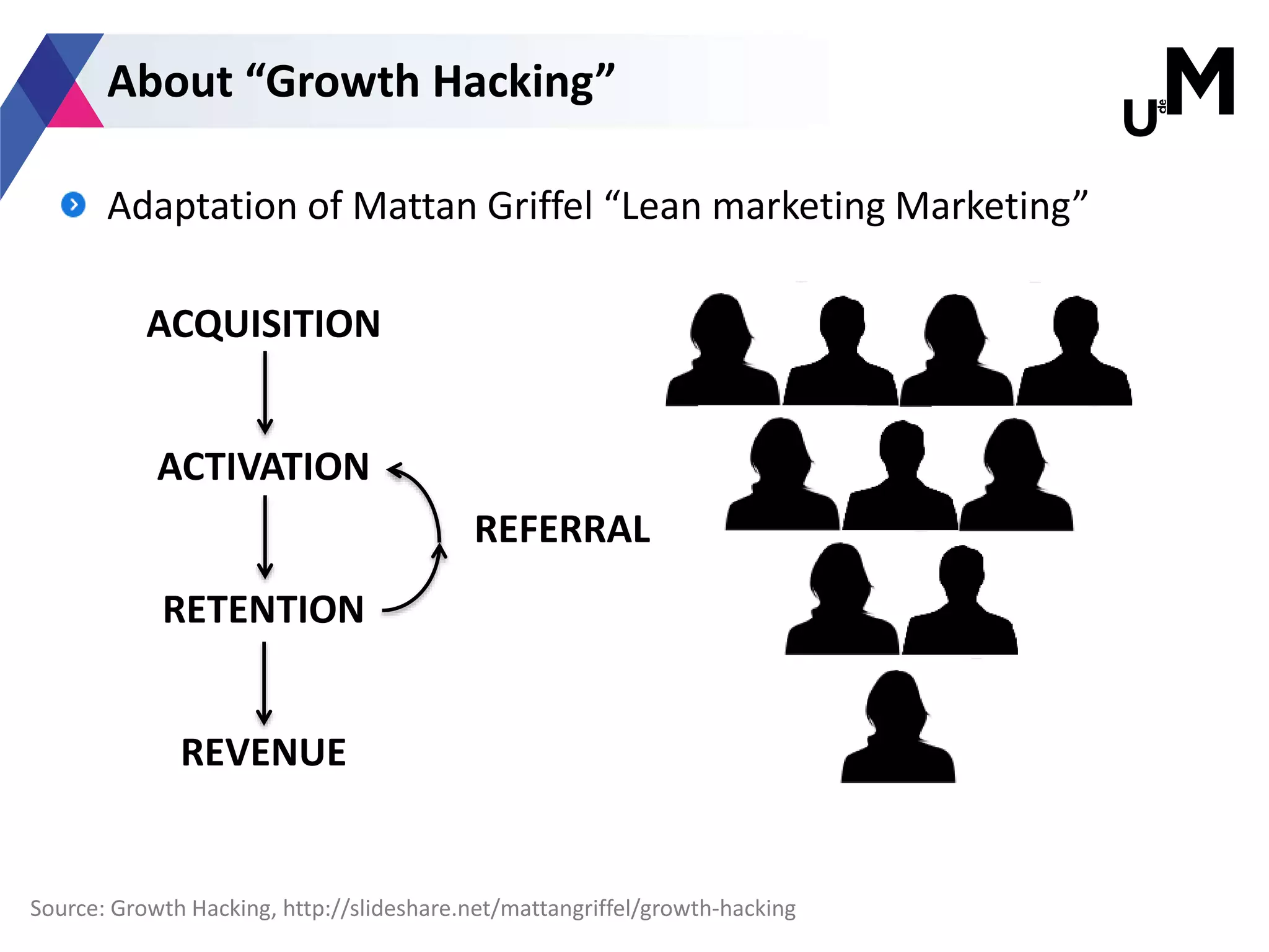 Adaptation of Mattan Griffel “Lean marketing Marketing”
About “Growth Hacking”
ACQUISITION
ACTIVATION
RETENTION
REVENUE
REFERRAL
Source: Growth Hacking, http://slideshare.net/mattangriffel/growth-hacking