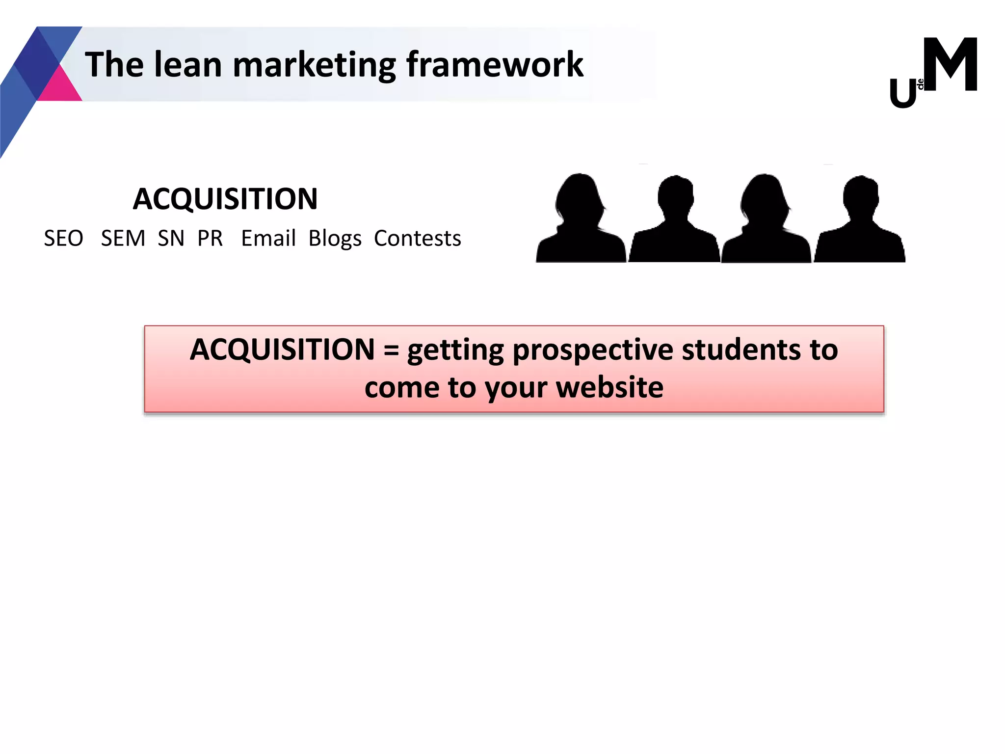 The lean marketing framework
ACQUISITION
SEO SEM SN PR Email Blogs Contests
ACQUISITION = getting prospective students to
come to your website