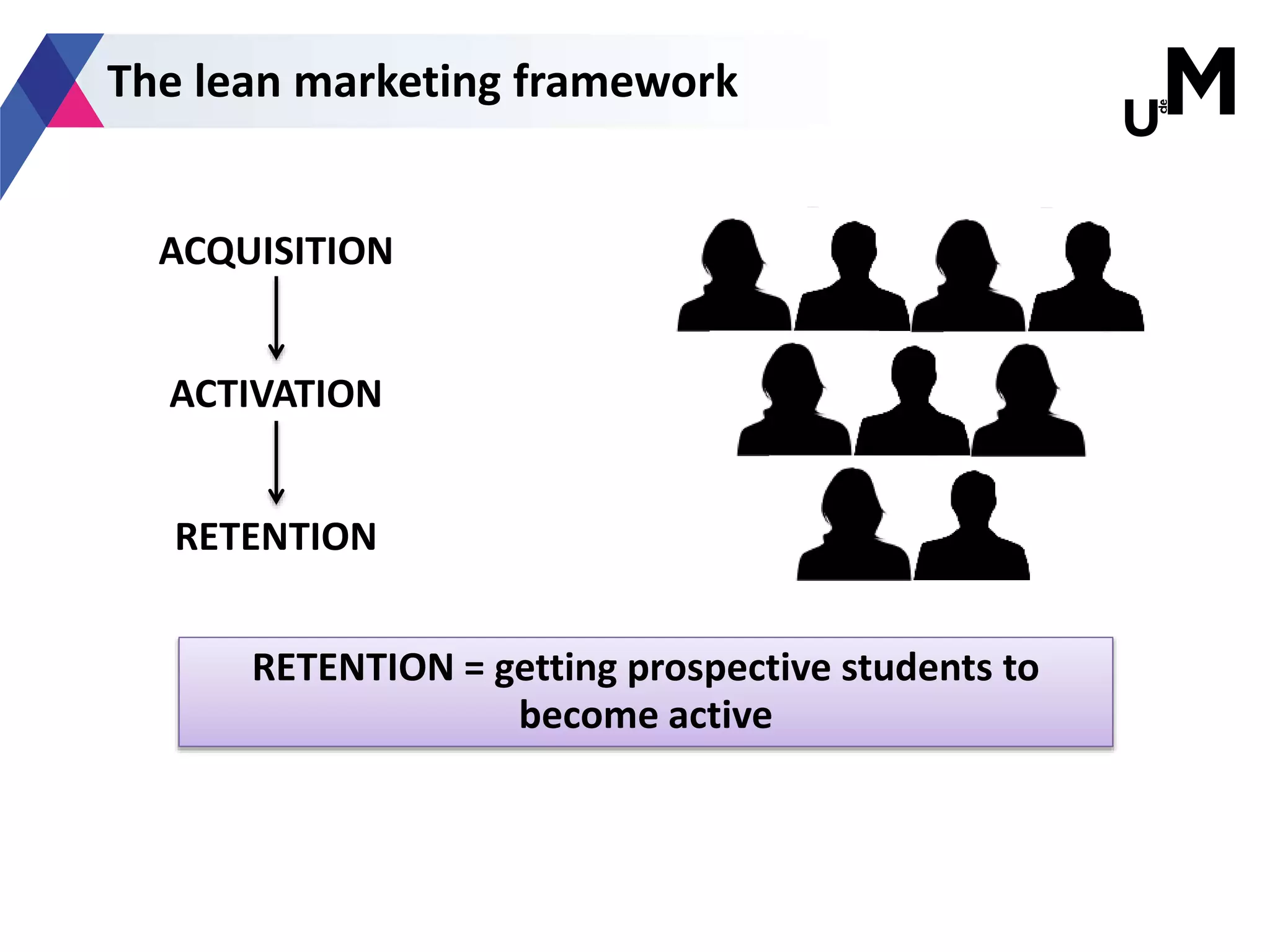 The lean marketing framework
ACQUISITION
ACTIVATION
RETENTION
RETENTION = getting prospective students to
become active