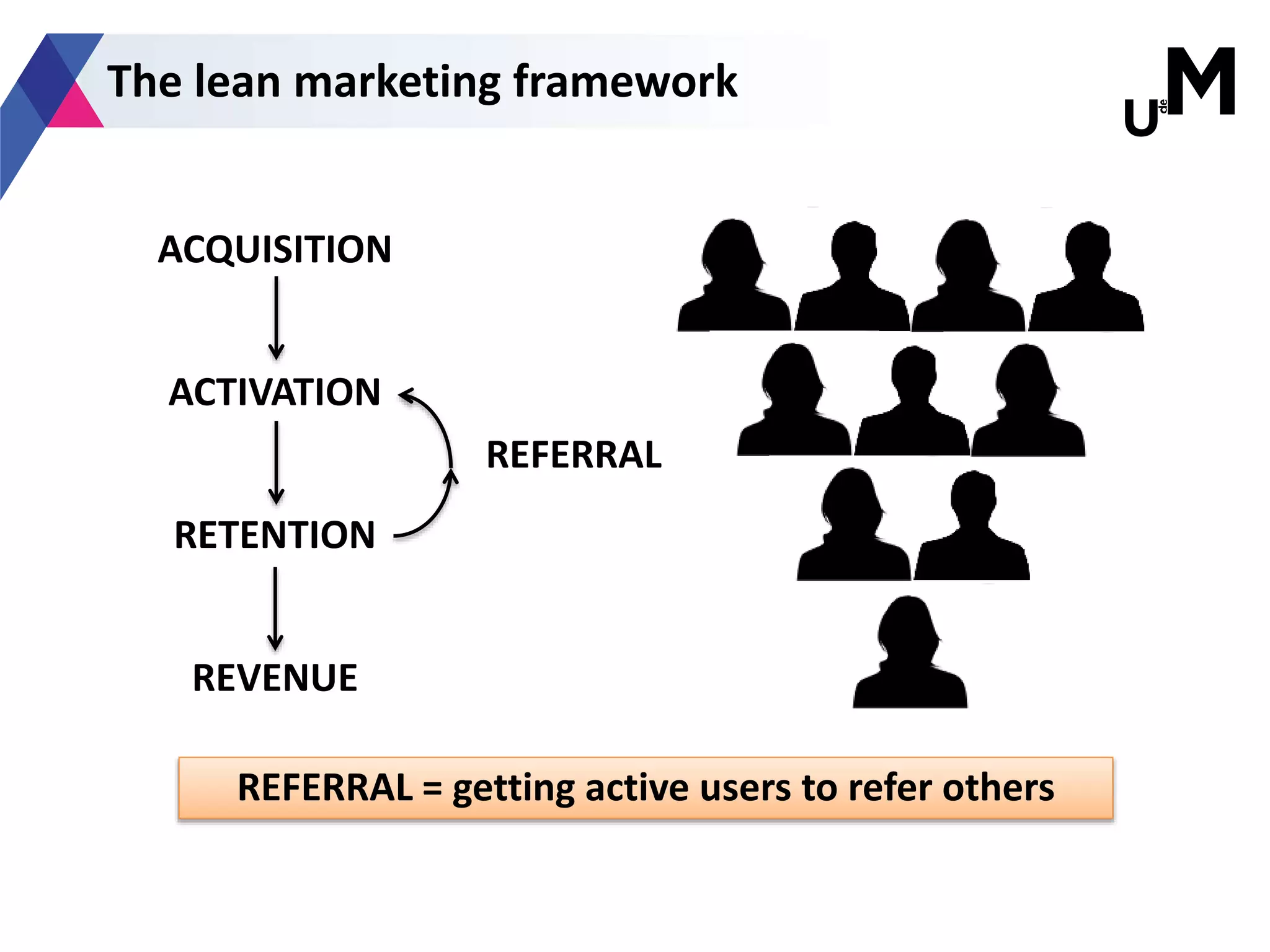 The lean marketing framework
ACQUISITION
ACTIVATION
RETENTION
REVENUE
REFERRAL
REFERRAL = getting active users to refer others