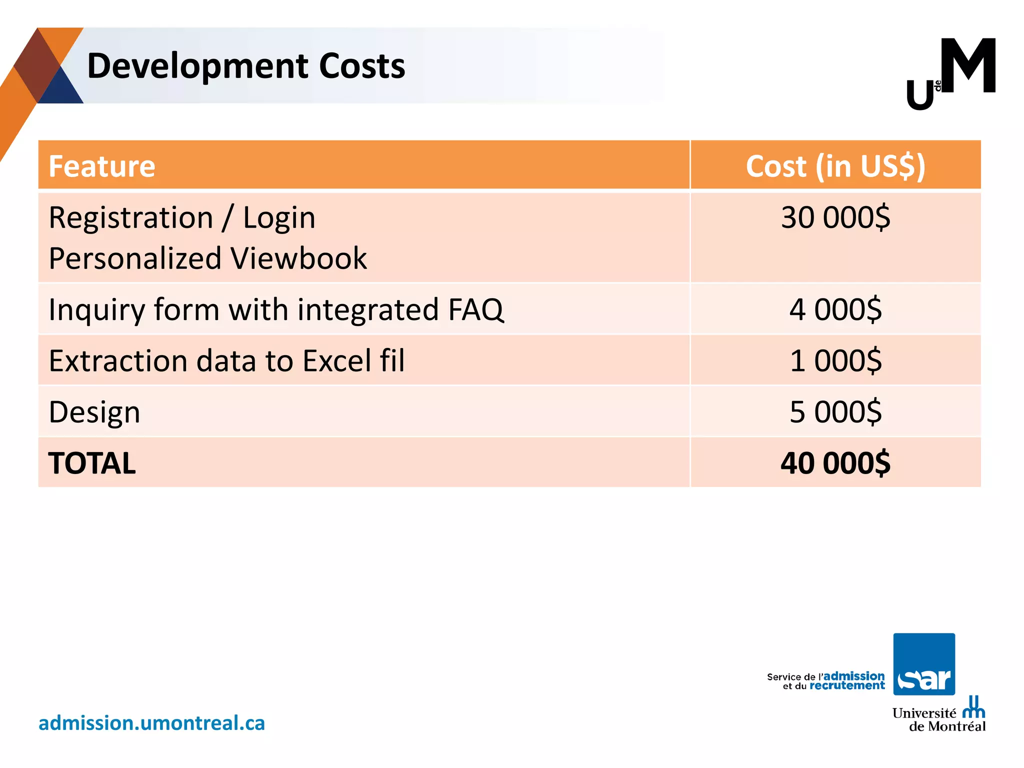 admission.umontreal.ca
Feature Cost (in US$)
Registration / Login
Personalized Viewbook
30 000$
Inquiry form with integrated FAQ 4 000$
Extraction data to Excel fil 1 000$
Design 5 000$
TOTAL 40 000$
Development Costs