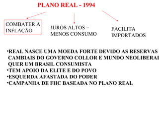 PLANO REAL - 1994
COMBATER A
INFLAÇÃO

JUROS ALTOS =
MENOS CONSUMO

FACILITA
IMPORTADOS

•REAL NASCE UMA MOEDA FORTE DEVIDO AS RESERVAS
CAMBIAIS DO GOVERNO COLLOR E MUNDO NEOLIBERAL
QUER UM BRASIL CONSUMISTA
•TEM APOIO DA ELITE E DO POVO
•ESQUERDA AFASTADA DO PODER
•CAMPANHA DE FHC BASEADA NO PLANO REAL

 