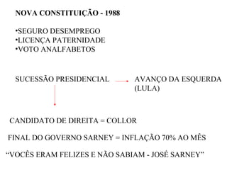 NOVA CONSTITUIÇÃO - 1988
•SEGURO DESEMPREGO
•LICENÇA PATERNIDADE
•VOTO ANALFABETOS

SUCESSÃO PRESIDENCIAL

AVANÇO DA ESQUERDA
(LULA)

CANDIDATO DE DIREITA = COLLOR
FINAL DO GOVERNO SARNEY = INFLAÇÃO 70% AO MÊS
“VOCÊS ERAM FELIZES E NÃO SABIAM - JOSÉ SARNEY”

 