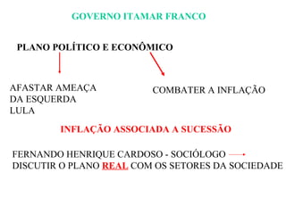 GOVERNO ITAMAR FRANCO
PLANO POLÍTICO E ECONÔMICO

AFASTAR AMEAÇA
DA ESQUERDA
LULA

COMBATER A INFLAÇÃO

INFLAÇÃO ASSOCIADA A SUCESSÃO
FERNANDO HENRIQUE CARDOSO - SOCIÓLOGO
DISCUTIR O PLANO REAL COM OS SETORES DA SOCIEDADE

 