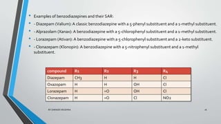 SAR of Medicinal Chemistry 1st by dk.pdf