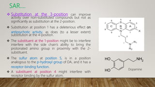  Substitution at the 3-position can improve
activity over non-substituted compounds but not as
significantly as substitution at the 2-position.
 Substitution at position 1 has a deleterious effect on
antipsychotic activity, as does (to a lesser extent)
substitution at the 4-position.
 The substituent at the 1-position might be to interfere
interfere with the side chain’s ability to bring the
protonated amino group in proximity with the 2-
substituent.
 The sulfur atom at position 5, is in a position
analogous to the p-hydroxyl group of DA, and it has a
receptor-binding function.
 A substituent at position 4 might interfere with
receptor binding by the sulfur atom.
SAR….
Dopamine
 