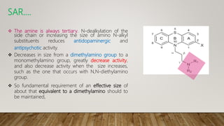 SAR….
 The amine is always tertiary. N-dealkylation of the
side chain or increasing the size of amino N-alkyl
substituents reduces antidopaminergic and
antipsychotic activity.
 Decreases in size from a dimethylamino group to a
monomethylamino group, greatly decrease activity,
and also decrease activity when the size increases,
such as the one that occurs with N,N-diethylamino
group.
 So fundamental requirement of an effective size of
about that equivalent to a dimethylamino should to
be maintained,
 