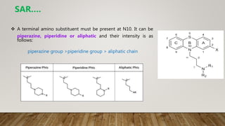  A terminal amino substituent must be present at N10. It can be
piperazine, piperidine or aliphatic and their intensity is as
follows:
piperazine group >piperidine group > aliphatic chain
SAR….
 