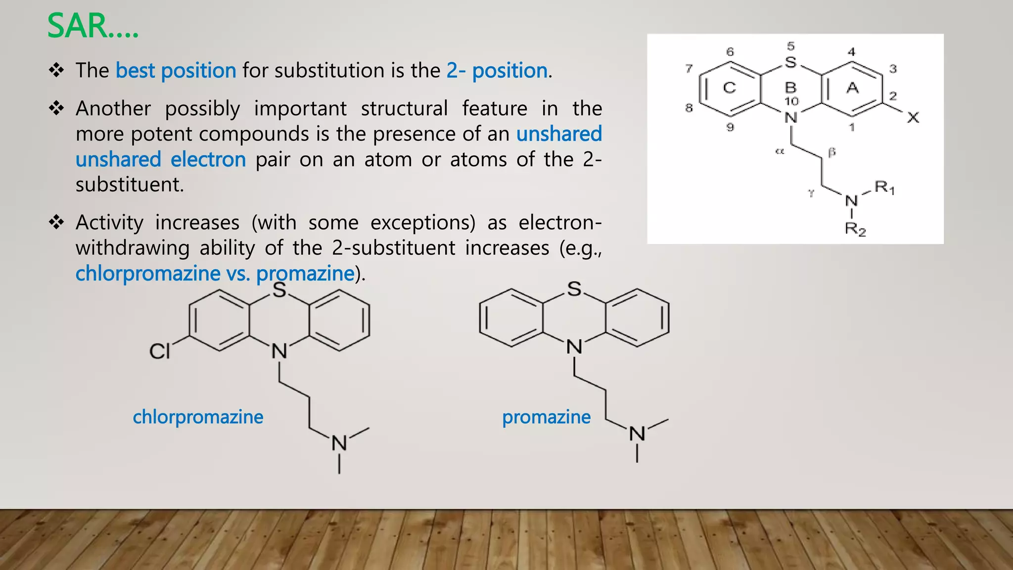SAR….
 The best position for substitution is the 2- position.
 Another possibly important structural feature in the
more potent compounds is the presence of an unshared
unshared electron pair on an atom or atoms of the 2-
substituent.
 Activity increases (with some exceptions) as electron-
withdrawing ability of the 2-substituent increases (e.g.,
chlorpromazine vs. promazine).
chlorpromazine promazine
 