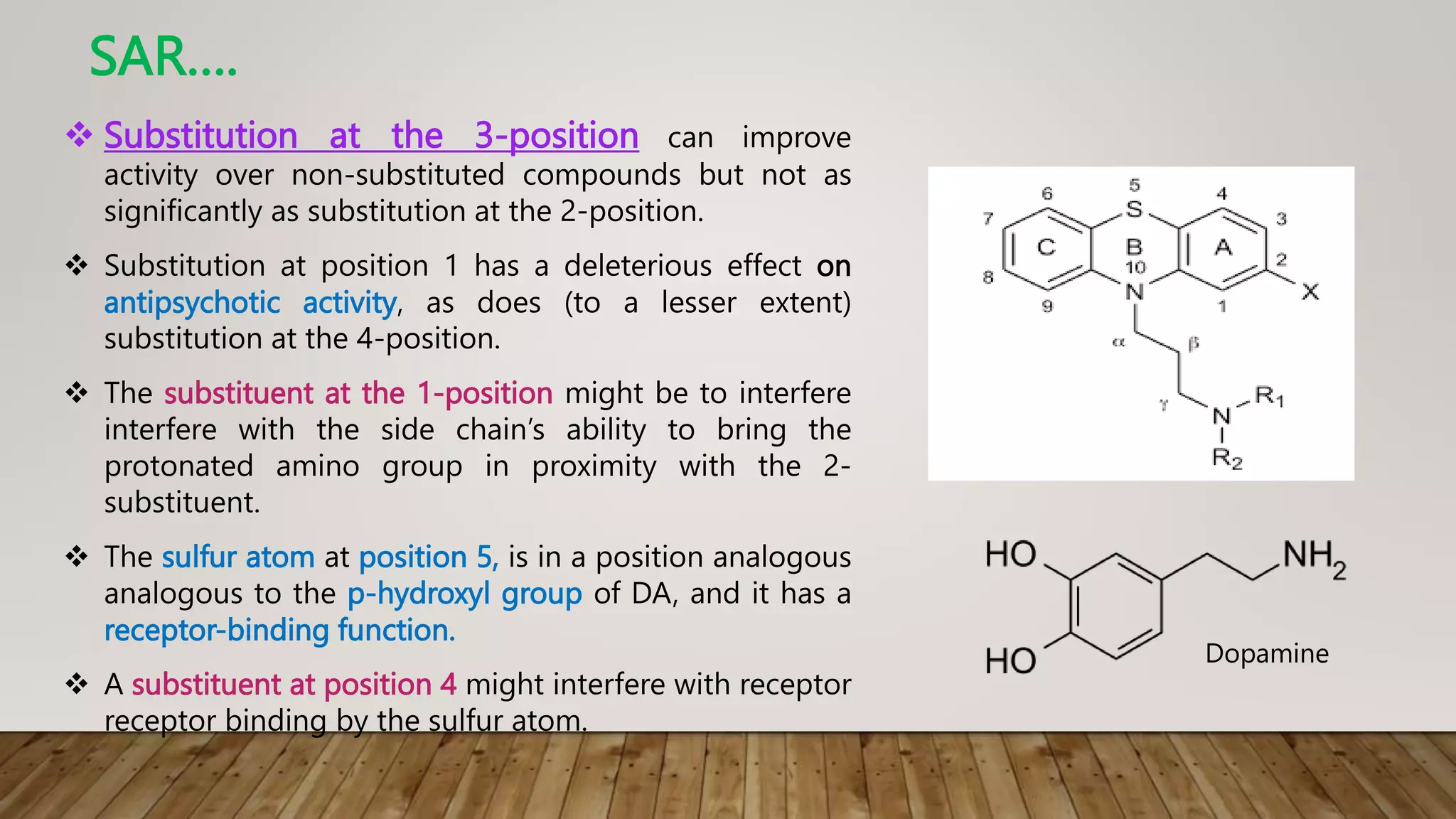  Substitution at the 3-position can improve
activity over non-substituted compounds but not as
significantly as substitution at the 2-position.
 Substitution at position 1 has a deleterious effect on
antipsychotic activity, as does (to a lesser extent)
substitution at the 4-position.
 The substituent at the 1-position might be to interfere
interfere with the side chain’s ability to bring the
protonated amino group in proximity with the 2-
substituent.
 The sulfur atom at position 5, is in a position analogous
analogous to the p-hydroxyl group of DA, and it has a
receptor-binding function.
 A substituent at position 4 might interfere with receptor
receptor binding by the sulfur atom.
SAR….
Dopamine
 