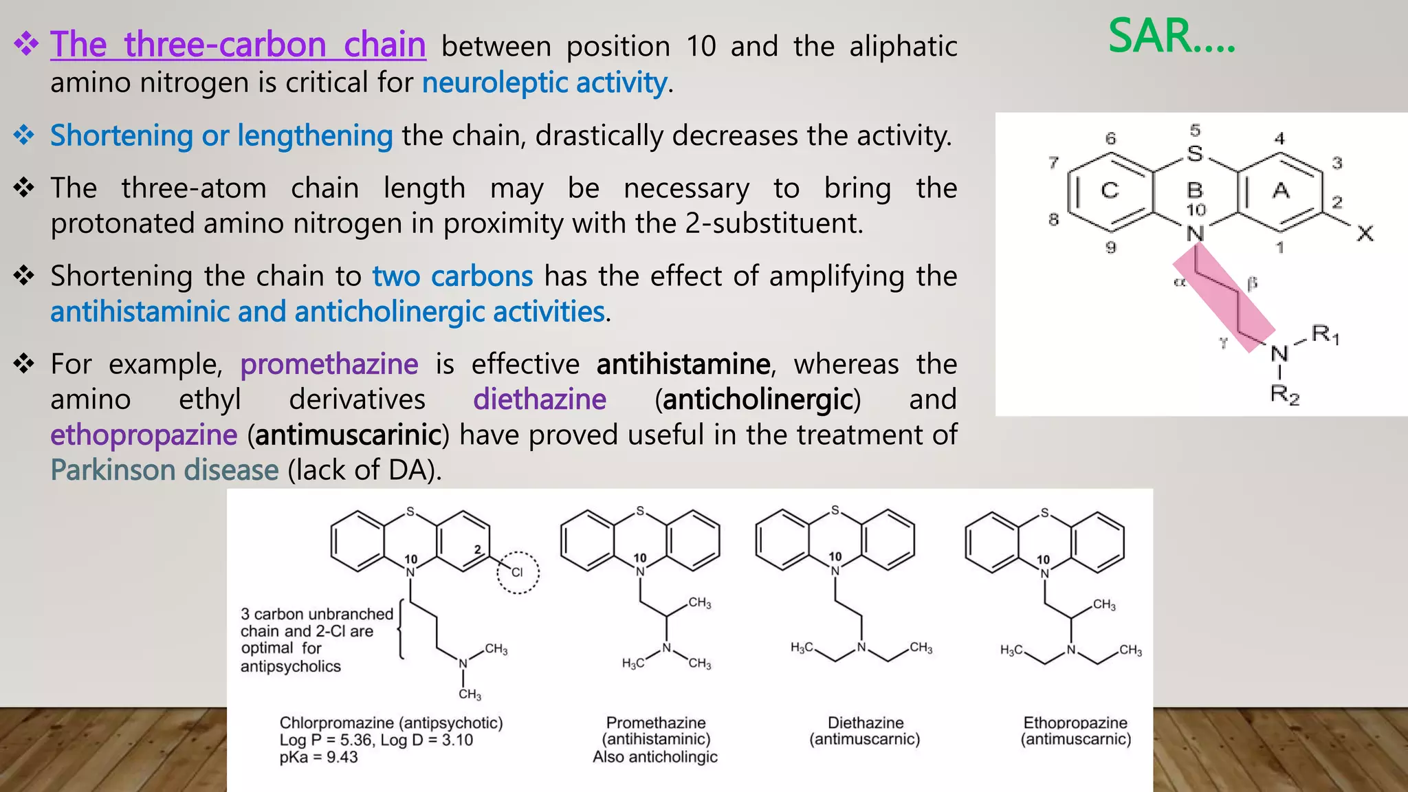  The three-carbon chain between position 10 and the aliphatic
amino nitrogen is critical for neuroleptic activity.
 Shortening or lengthening the chain, drastically decreases the activity.
 The three-atom chain length may be necessary to bring the
protonated amino nitrogen in proximity with the 2-substituent.
 Shortening the chain to two carbons has the effect of amplifying the
antihistaminic and anticholinergic activities.
 For example, promethazine is effective antihistamine, whereas the
amino ethyl derivatives diethazine (anticholinergic) and
ethopropazine (antimuscarinic) have proved useful in the treatment of
Parkinson disease (lack of DA).
SAR….
 