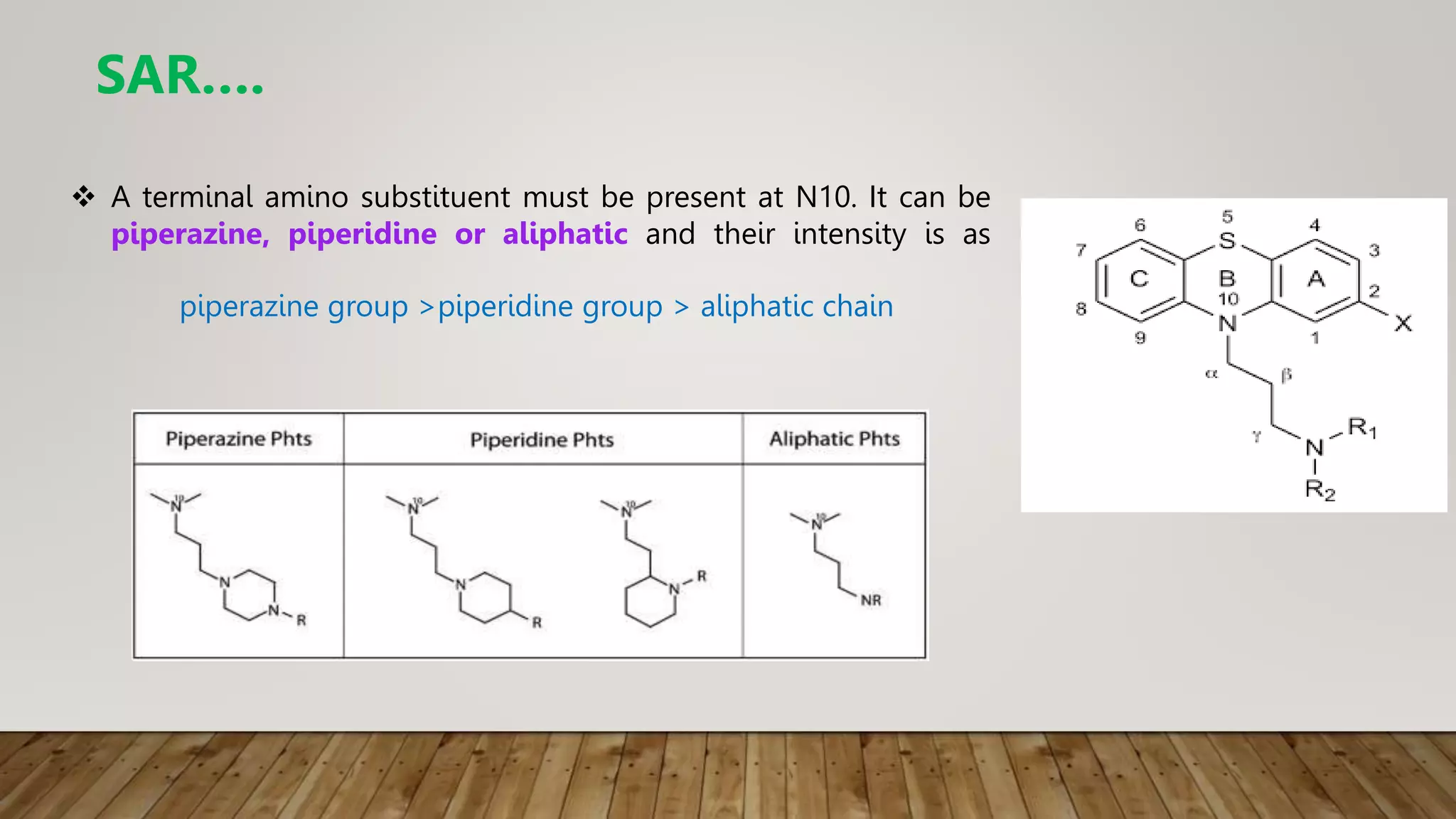  A terminal amino substituent must be present at N10. It can be
piperazine, piperidine or aliphatic and their intensity is as
piperazine group >piperidine group > aliphatic chain
SAR….
 