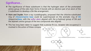 Significance…
 The significance of these substituent is that the hydrogen atom of the protonated
amino group of the side chain forms H-bonds with an electron pair of an atom of the
2-substituent to develop a DA-like arrangement.
 Horn and Snyder, from x-ray crystallography, proposed that the chlorine-substituted
ring of chlorpromazine base could be superimposed on the aromatic ring of DA
(dopamine)base, with the sulfur atom aligned with the p-hydroxyl group of DA and
the aliphatic amino groups of the two compounds also aligned.
 This has long been taken to suggest that a precise fit (i.e., receptor site occupancy) is
involved in the action of these compounds.
 