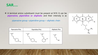 A terminal amino substituent must be present at N10. It can be
piperazine, piperidine or aliphatic and their intensity is as
piperazine group >piperidine group > aliphatic chain
SAR….
 