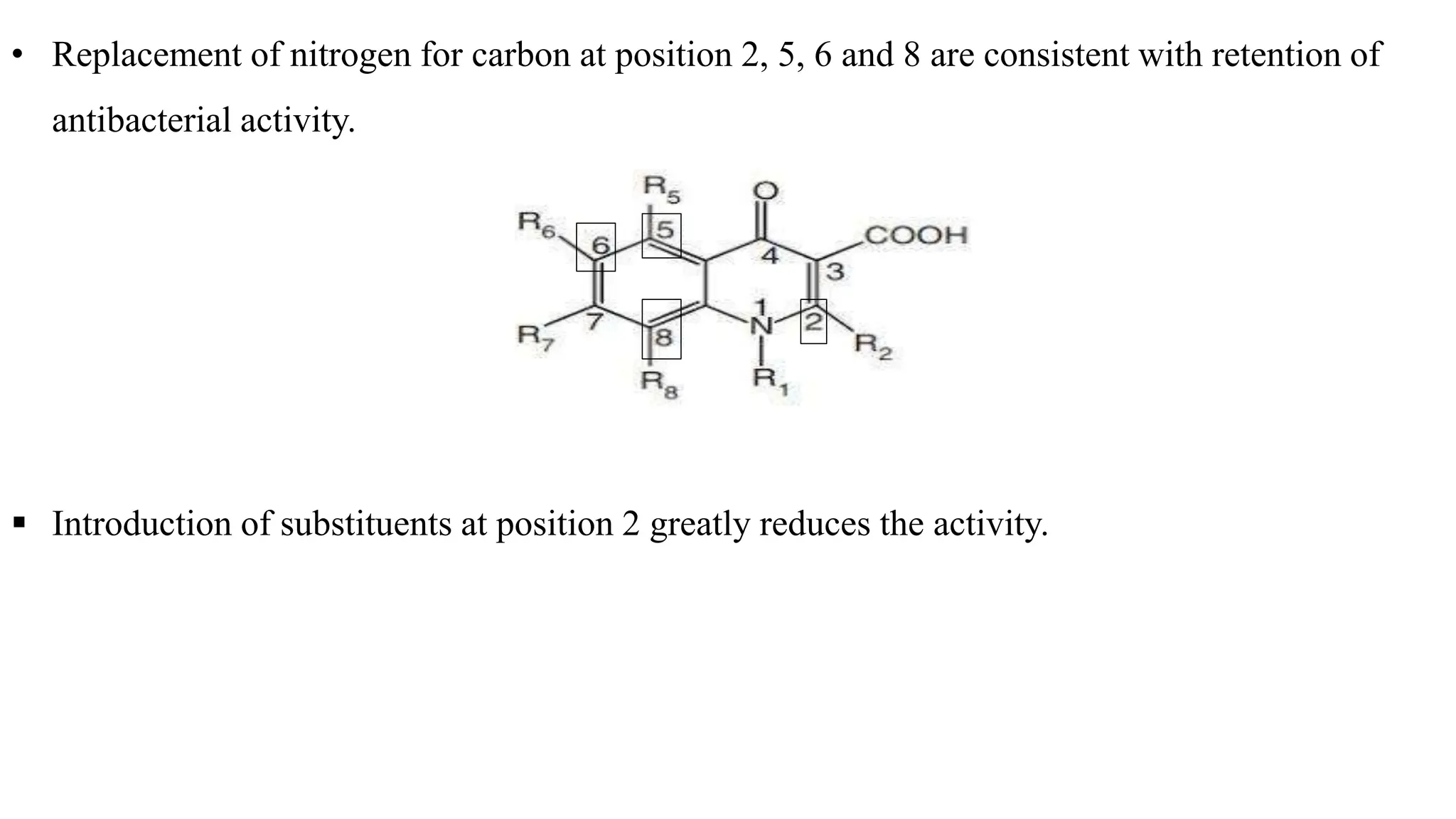 SAR of Quinolines.pptx