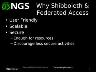 2
#NGSSEM
Why Shibboleth &
Federated Access
• User Friendly
• Scalable
• Secure
– Enough for resources
– Discourage less secure activities
 