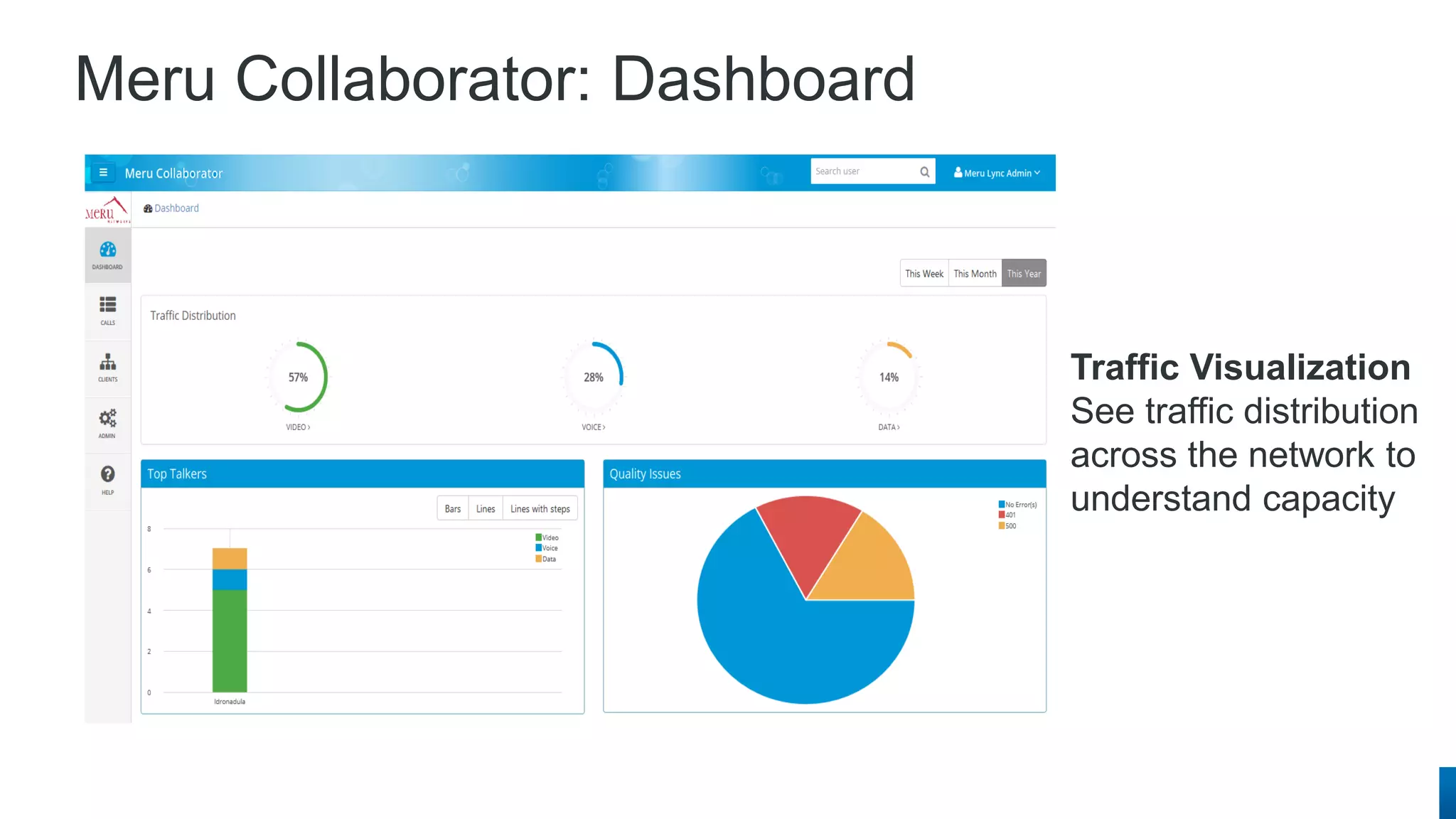 Meru Collaborator: Dashboard 
Traffic Visualization 
See traffic distribution across the network to understand capacity  