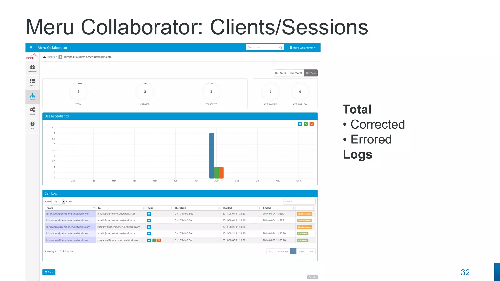 32 
MERU PROPRIETARY INFORMATION. © Copyright 2014. Meru Networks, Inc. All rights reserved. 
Meru Collaborator: Clients/Sessions 
Total 
• Corrected 
• Errored Logs  