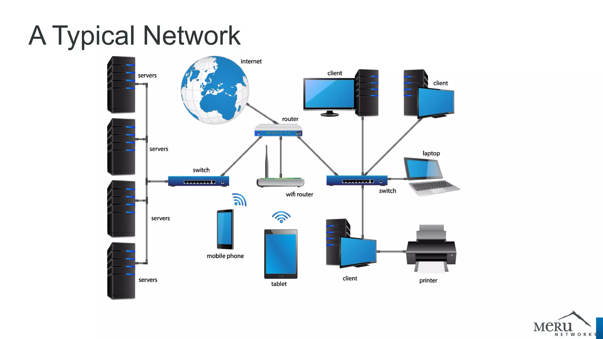 A Typical Network  