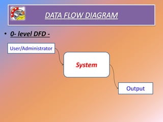 • 0- level DFD -
User/Administrator
System
Output
 