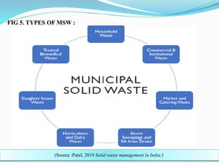 Restoring Soil And Water Resources By Judicious Management Of ...