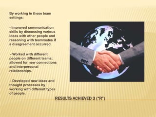 By working in these team
settings:

- Improved communication
skills by discussing various
ideas with other people and
reasoning with teammates if
a disagreement occurred.

--Worked with different
people on different teams;
allowed for new connections
and interpersonal
relationships.

--Developed new ideas and
thought processes by
working with different types
of people.
                           RESULTS ACHIEVED 3 (“R”)
 