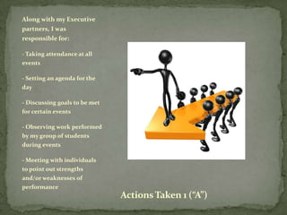 Along with my Executive
partners, I was
responsible for:

- Taking attendance at all
events

- Setting an agenda for the
day

- Discussing goals to be met
for certain events

- Observing work performed
by my group of students
during events

- Meeting with individuals
to point out strengths
and/or weaknesses of
performance
                               Actions Taken 1 (“A”)
 