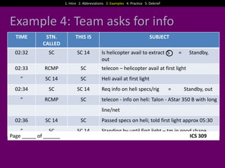1. Intro 2. Abbreviations 3. Examples 4. Practice 5. Debrief

Example 4: Team asks for info
TIME

STN.
CALLED

THIS IS

SUBJECT

02:32

SC

SC 14

02:33

RCMP

SC

telecon – helicopter avail at first light

“

SC 14

SC

Heli avail at first light

02:34

SC

SC 14

“

RCMP

SC

Is helicopter avail to extract S
out

Req info on heli specs/rig

=

=

Standby,

Standby, out

telecon - info on heli: Talon - AStar 350 B with long
line/net

02:36

SC 14

“
SC
Page _____ of ______

SC
SC 14

Passed specs on heli; told first light approx 05:30
Standing by until first light – tm in good shape
ICS 309

 
