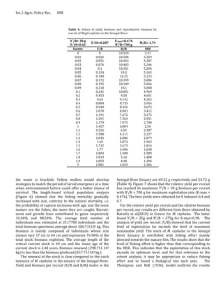 Int. J. Agric. Policy Res.   008



                                   Table 4. Values of yield, biomass and reproductive biomass by
                                   recruit of Mugil cephalus in the Senegal River.

                                    Y'/R= 30 g                     E-max=0.476
                                                  E-50=0.287                        M/K= 1.74
                                    E-10=0.42                      B’/R=700 g
                                      Factor           Y/R             B/R              SSB
                                         0              0            10.559            5.37
                                       0.01           0.026          10.506            5.329
                                       0.02           0.051          10.454            5.287
                                       0.03           0.076          10.403            5.246
                                       0.04            0.1           10.351            5.206
                                       0.05           0.124            10.3            5.165
                                       0.06           0.148           10.25            5.125
                                       0.07           0.172          10.199            5.086
                                       0.08           0.195          10.149            5.046
                                       0.09           0.218            10.1            5.008
                                        0.1           0.241          10.051            4.969
                                        0.2           0.453            9.58            4.601
                                        0.3           0.64            9.142            4.265
                                        0.4           0.804           8.735            3.956
                                        0.5           0.949           8.356            3.672
                                        0.6           1.078           8.003            3.412
                                        0.7           1.191           7.672            3.172
                                        0.8           1.291           7.364            2.951
                                        0.9           1.379           7.075            2.748
                                         1            1.457           6.804            2.56
                                        1.1           1.526            6.55            2.387
                                        1.2           1.588           6.311            2.227
                                        1.3           1.642           6.086            2.079
                                        1.4           1.69            5.874            1.942
                                        1.5           1.732           5.675            1.816
                                        1.6           1.77            5.486            1.698
                                        1.7           1.803           5.308            1.589
                                        1.8           1.833            5.14            1.488
                                        1.9           1.859            4.98            1.394
                                         2            1.881           4.829            1.306



the water is brackish. Yellow mullets would develop                 Senegal River Estuary are 69.32 g respectively and 54.72 g
strategies to match the period of larval emergence at a time        (Table 4). Figure 7 shows that the relative yield per recruit
when environmental factors could offer a better chance of           has reached its maximum Y'/R = 30 g biomass per recruit
survival. The length-based virtual population analysis              with B'/R = 700 g for maximum exploitation rate (E-max =
(Figure 6) showed that the fishing mortality gradually              0.476). The best yields were obtained for E between 0.4 and
increased with size, contrary to the natural mortality, i.e.        0.7.
the probability of capture increases with age, and the more           For the relative yield per recruit and the relative biomass
mature are the fishes, the more they are caught. Recruit-           per recruit, our results are different from those obtained by
ment and growth have contributed to gains respectively              Katselis et al(2010) in Greece for M. cephalus. The latter
11.46% and 88.54%. The average total number of                      found Y'/R = 25g and B'/R = 275g for E-max=0.38. The
individuals was estimated at 2117700 individuals and the            analysis of yield per recruit (Y/R) showed that the current
total biomass specimens average about 300.731103 kg. This           level of exploitation far exceeds the level of maximum
biomass is mainly composed of individuals whose size                sustainable yield. The stock of M. cephalus in the Senegal
classes vary 17 cm to 64 cm and represents 76.98% of the            River Estuary is overfished with fishing effort mainly
total stock biomass exploited. The average length of the            directed towards the mature fish. The results show that the
critical current stock is 40 cm and the mean age of the             level of fishing effort is higher than that corresponding to
current stock is 2.48 years. Biomass renewed (298.711 103           the MSE. This indicates that the exploitation of this stock
kg ) is less than the biomass produced (457.751103 kg ).            exceeds its optimum level, and for that reference to the
    The renewal of the stock is slow compared to the catch          cohort analysis, it may be appropriate to reduce fishing
intensity of M. cephalus in the estuary of the Senegal River.       effort and to found a biological rest each year.          The
Yield and biomass per recruit (Y/R and B/R) mules in the            Thompson and Bell (1936) model confirms the results
 