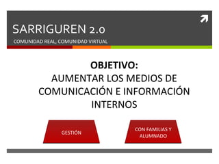
SARRIGUREN 2.0
COMUNIDAD REAL, COMUNIDAD VIRTUAL



                OBJETIVO:
          AUMENTAR LOS MEDIOS DE
        COMUNICACIÓN E INFORMACIÓN
                INTERNOS

                                    CON FAMILIAS Y
                GESTIÓN
                                     ALUMNADO
 