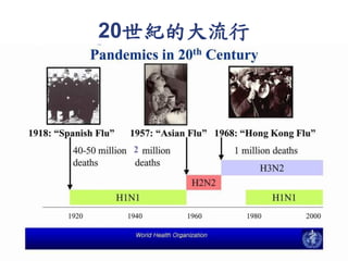 2
20世紀的大流行
 