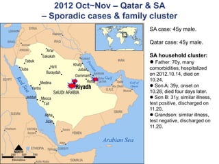 2012 Oct~Nov – Qatar & SA
– Sporadic cases & family cluster
SA case: 45y male.
Qatar case: 45y male.
SA household cluster:
 Father: 70y, many
comorbidities, hospitalized
on 2012.10.14, died on
10.24.
 Son A: 39y, onset on
10.28, died four days later.
 Son B: 31y, similar illness,
test positive, discharged on
11.20.
 Grandson: similar illness,
test negative, discharged on
11.20.
 