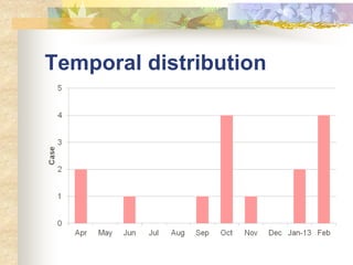 Temporal distribution
 