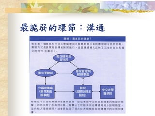 最脆弱的環節：溝通
 