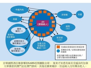 京華國際酒店暴發導致SARS疫情擴散全球。 後來才知悉有兩名受感染的加拿
大華僑曾到澳門並在澳門發病，其後在廣東確診，但這兩人沒有傳染他人。
 