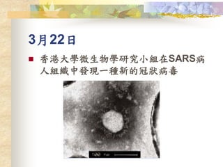 3月22日
 香港大學微生物學研究小組在SARS病
人組織中發現一種新的冠狀病毒
 