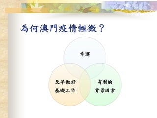 為何澳門疫情輕微？
幸運
有利的
背景因素
及早做好
基礎工作
 