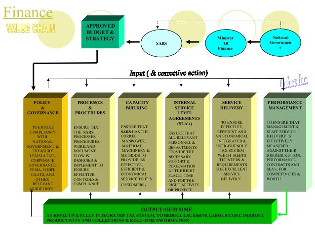 Designed the 80/20 fully Integrated tax system for South