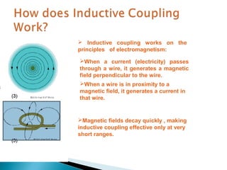  Inductive coupling works on the
principles of electromagnetism:

When a current (electricity) passes
through a wire, it generates a magnetic
field perpendicular to the wire.
When a wire is in proximity to a
magnetic field, it generates a current in
that wire.


Magnetic fields decay quickly , making
inductive coupling effective only at very
short ranges.
 