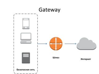 Gateway	
  
Безопасная сеть
Шлюз
Интернет
 