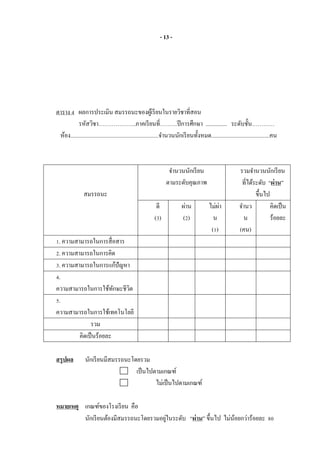 - 13 -
ตาราง 4 ผลการประเมิน สมรรถนะของผู้เรียนในรายวิชาที่สอน
รหัสวิชา………………..ภาคเรียนที่………ปีการศึกษา ............... ระดับชั้น…………
ห้อง..............................................................จานวนนักเรียนทั้งหมด.........................................คน
สมรรถนะ
จานวนนักเรียน
ตามระดับคุณภาพ
รวมจานวนนักเรียน
ที่ได้ระดับ “ผ่าน”
ขึ้นไป
ดี
(3)
ผ่าน
(2)
ไม่ผ่า
น
(1)
จานว
น
(คน)
คิดเป็น
ร้อยละ
1. ความสามารถในการสื่อสาร
2. ความสามารถในการคิด
3. ความสามารถในการแก้ปัญหา
4.
ความสามารถในการใช้ทักษะชีวิต
5.
ความสามารถในการใช้เทคโนโลยี
รวม
คิดเป็นร้อยละ
สรุปผล นักเรียนมีสมรรถนะโดยรวม
เป็นไปตามเกณฑ์
ไม่เป็นไปตามเกณฑ์
หมายเหตุ เกณฑ์ของโรงเรียน คือ
นักเรียนต้องมีสมรรถนะโดยรวมอยู่ในระดับ “ผ่าน” ขึ้นไป ไม่น้อยกว่าร้อยละ 80
 