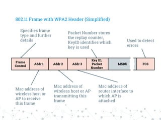 Wpa2 Framelayout Wireless Security | PPTX