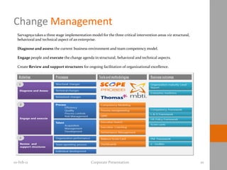 Change Management
  Sarvagnya takes a three stage implementation model for the three critical intervention areas viz structural,
  behavioral and technical aspect of an enterprise.

  Diagnose and assess the current business environment and team competency model.

  Engage people and execute the change agenda in structural, behavioral and technical aspects.

  Create Review and support structures for ongoing facilitation of organizational excellence.




10-Feb-11                                       Corporate Presentation                                           10
 