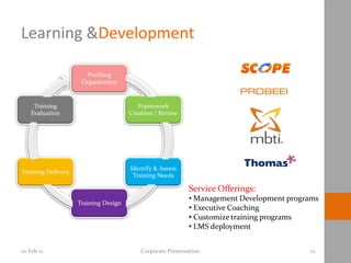 Learning &Development

                       Profiling
                     Organization


     Training                            Framework
    Evaluation                        Creation / Review




                                      Identify & Assess
Training Delivery
                                       Training Needs

                                                            Service Offerings:
                                                            • Management Development programs
                    Training Design
                                                            • Executive Coaching
                                                            • Customize training programs
                                                            • LMS deployment


10-Feb-11                                 Corporate Presentation                          12
 