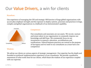 Our Value Drivers, a win for clients
  Knowhow:

  Our experience of managing the OD and strategic HR function of large global organizations with
  50,000 plus employee strength and the exposure to deploy systems, processes and practices in large,
  complex and global organizations is a hallmark of our demonstrated capability.


                                 Competence:

                                 Our consultants and associates are our assets. We recruit, nurture
                                 and retain talent in our organization to constantly improve our
                                 knowledge and skill base. We consistently focus on our
                                 investments in research, education, accreditations and
                                 certifications. Ethical business practices are central to the purpose
                                 of Sarvagnya and we instil in our consultants as a must have core
                                 competence
  Wisdom:

  We advise our clients on various aspects of strategic management. Our expertise has the depth and
  founded on profound implementation experience of our consultants. We provide a qualitative
  assessment of what works best for our clients, which bears the wisdom of our experience coupled
  with our expertise.

10-Feb-11                                Corporate Presentation                                          5
 